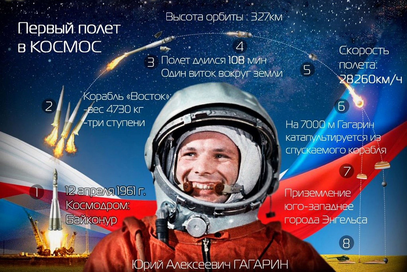 Всемирный день космонавтики - 12 апреля! Всемирный день космонавтики - 12 апреля!